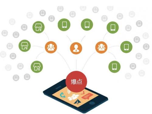 拜城为什么越来越多的企业通过软文营销来引流